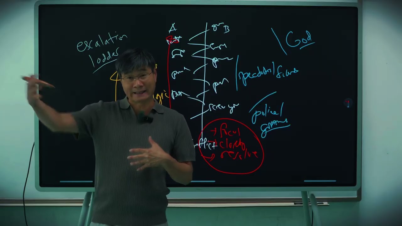 Game Theory #11:  The Law of Escalation episode